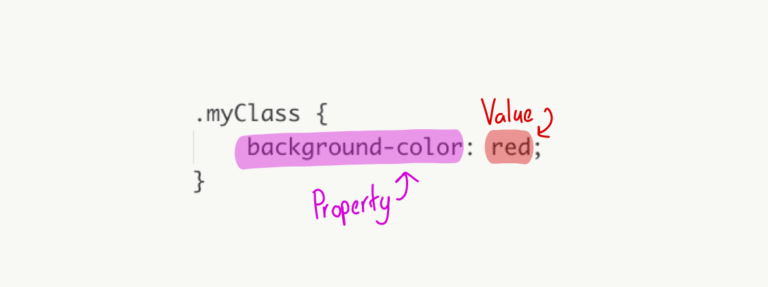 The property and value components of a CSS declaration