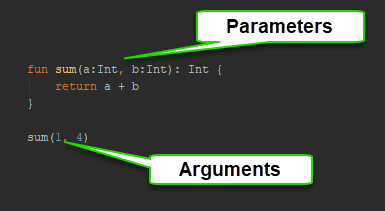 Parameter vs Argument